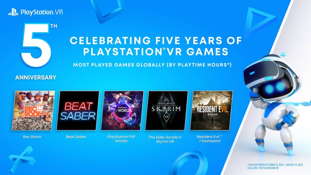 Самые популярные игры PS VR в мире