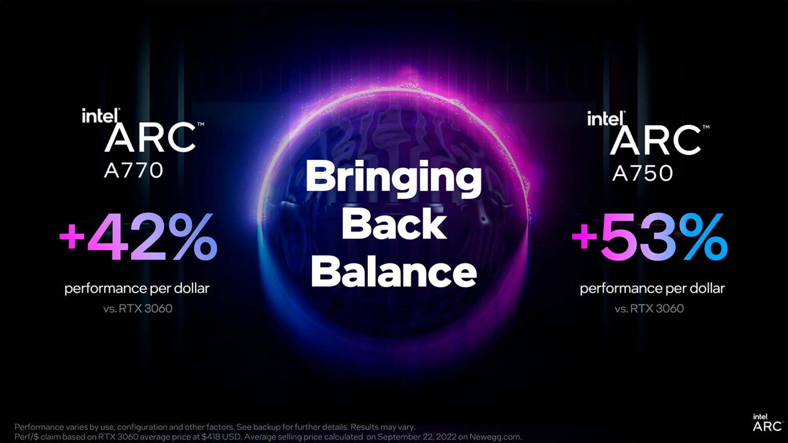 Intel arch. Intel Arc a770. Intel Arc 750 Performance. Arc770 cost. RTX свет.